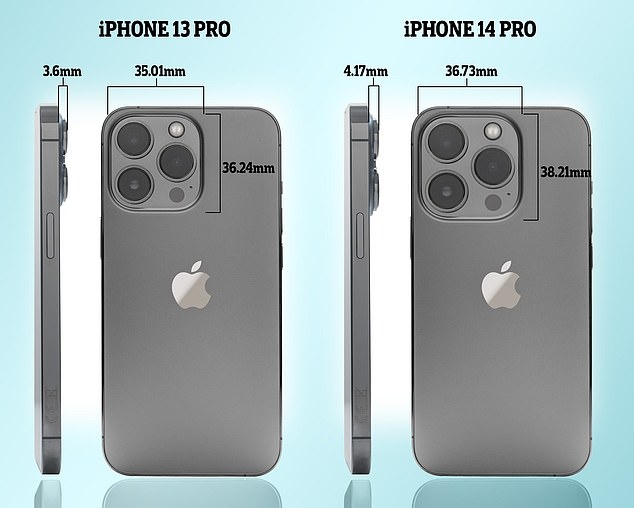 Bản thiết kế so sánh camera sau của iPhone 13 Pro và 14 Pro đang được lưu truyền trên các diễn đàn công nghệ. Ảnh: Daily Mail